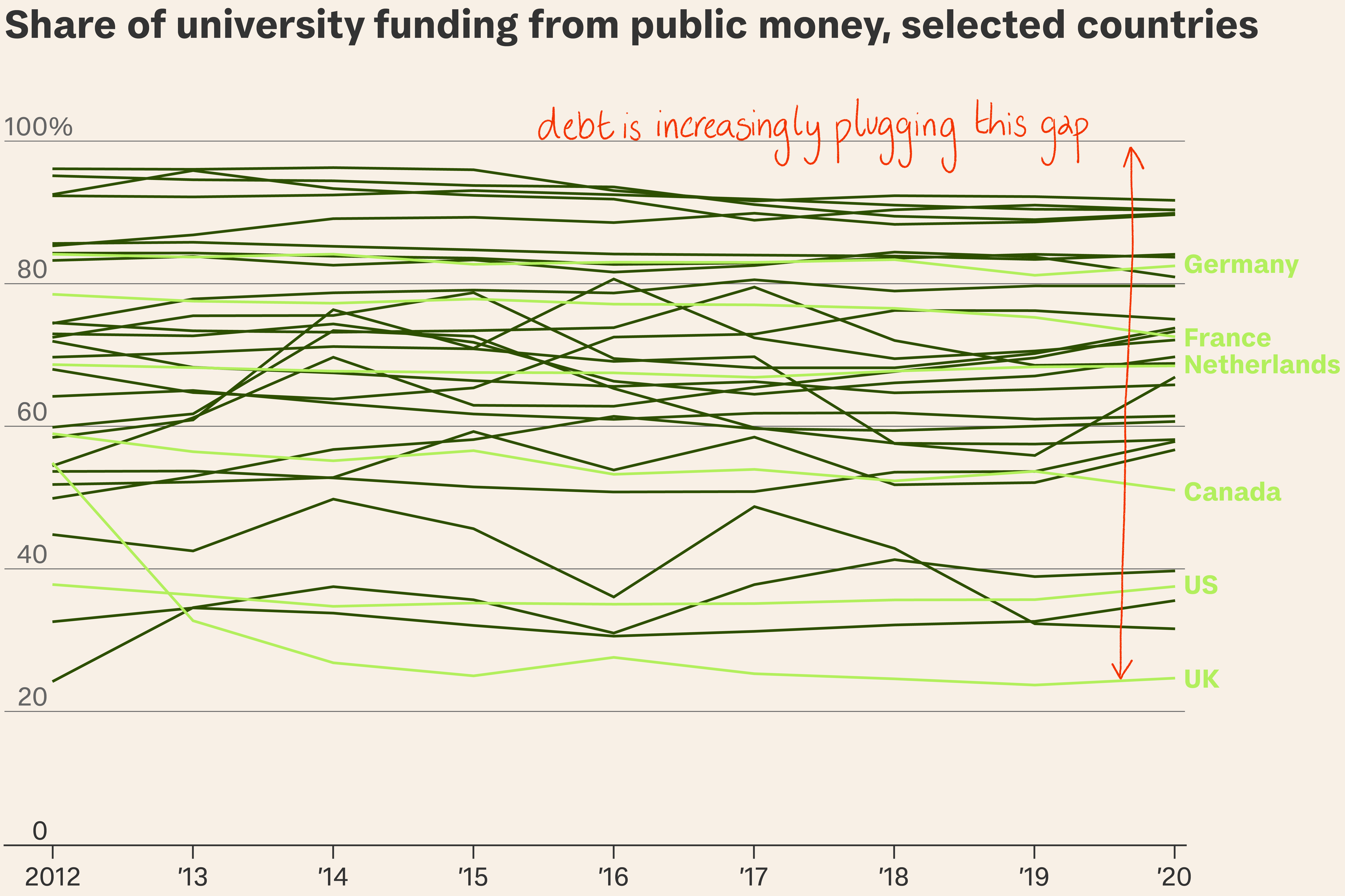 Broke and shrinking: the downward spiral in British universities