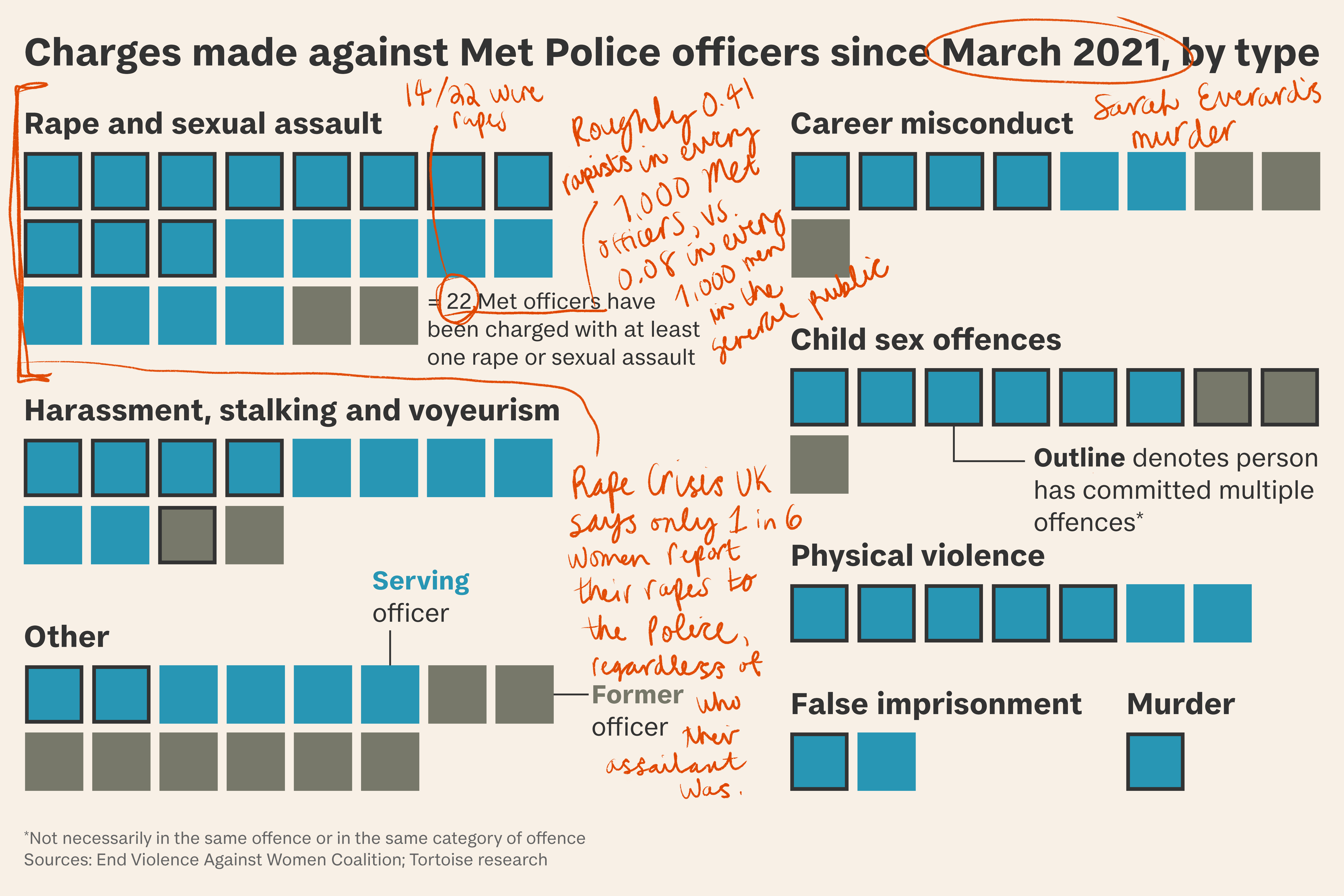Wayne Couzens: inquiry calls for sexual offences review of all UK police