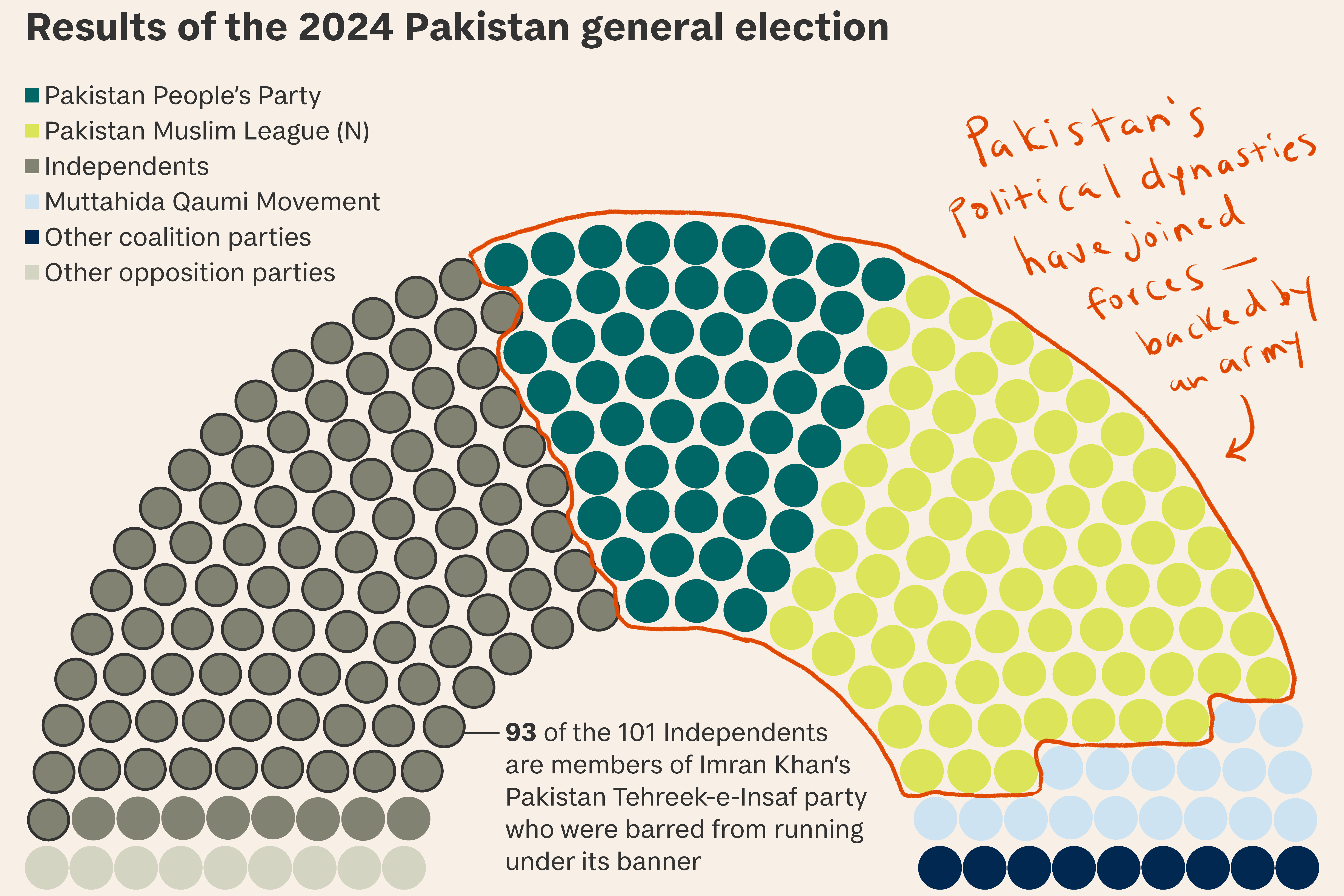Imran Khan: Pakistan tries to end election limbo with its most popular politician in jail