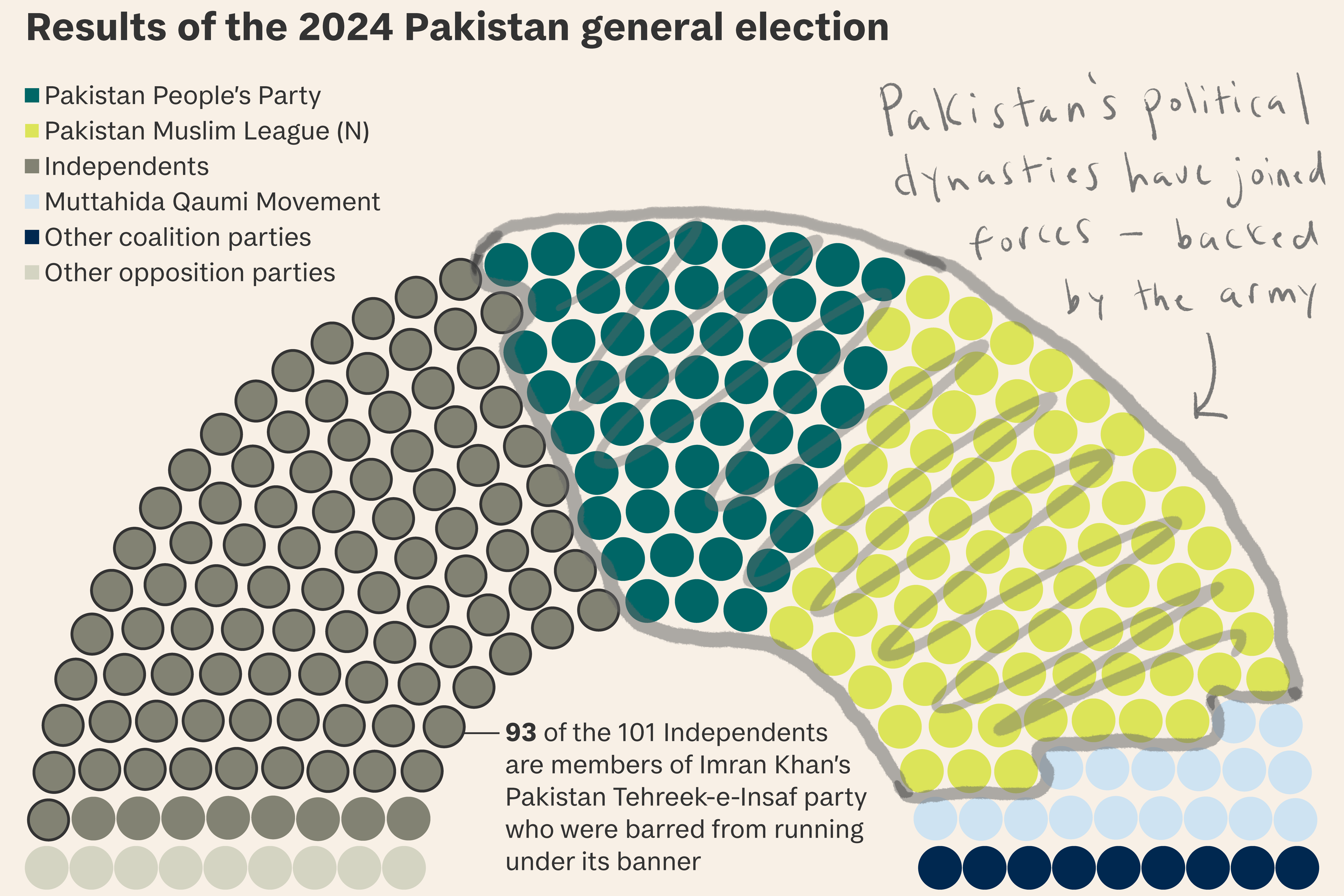 Pakistan: a PM but no mandate