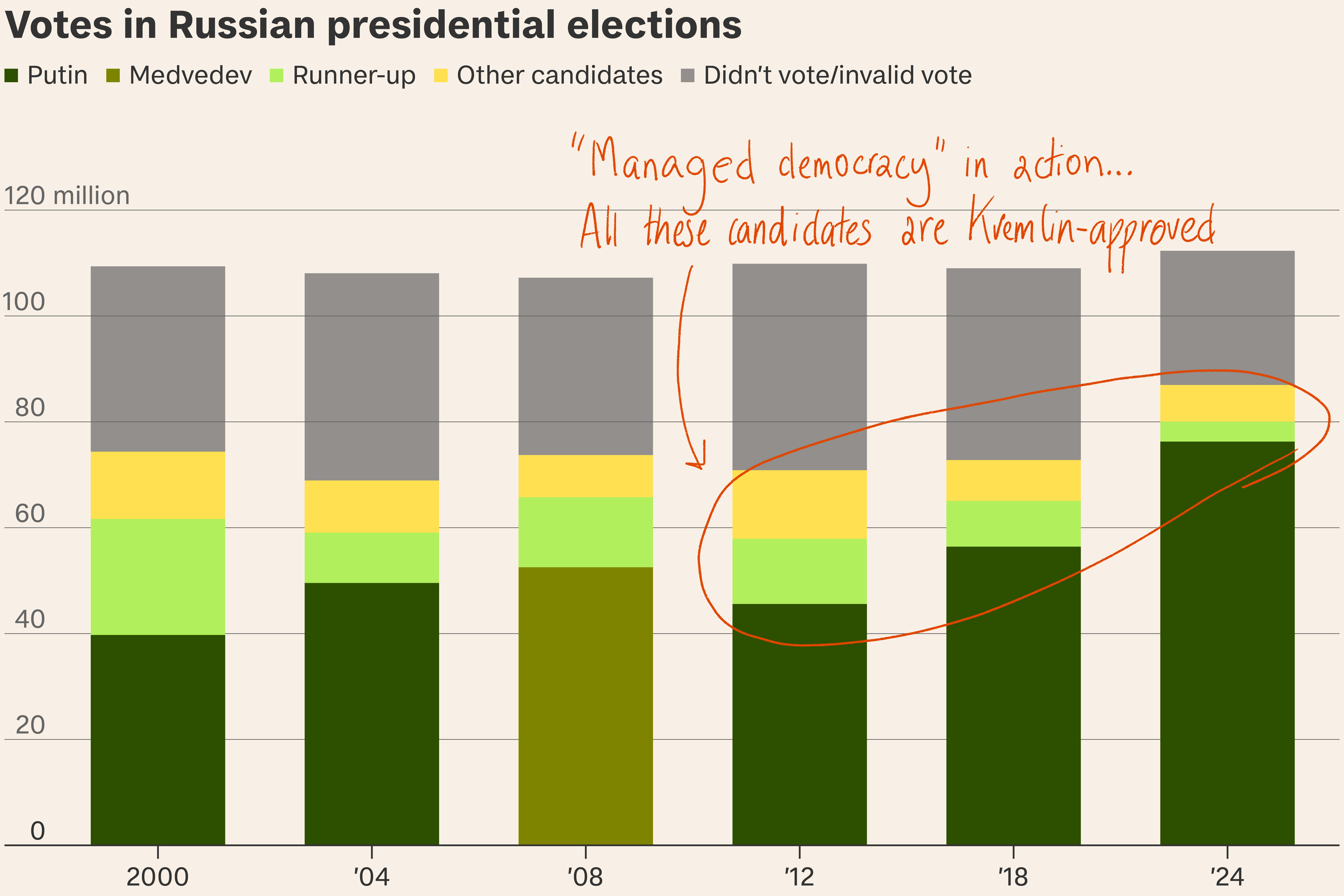 Putin the terrible: Expect more chaos and carnage from the 21st century Tsar