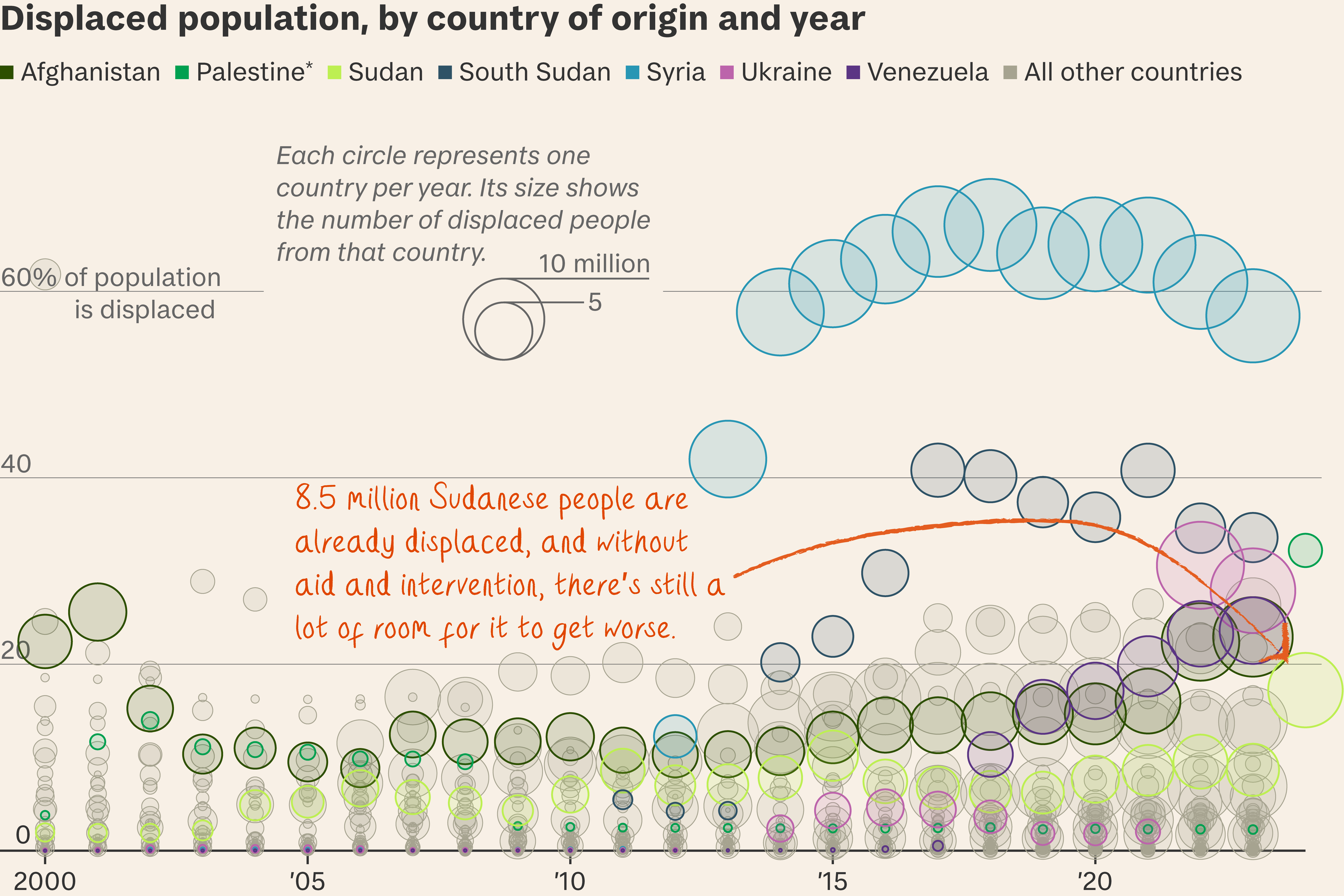 Sudan: a country in pieces