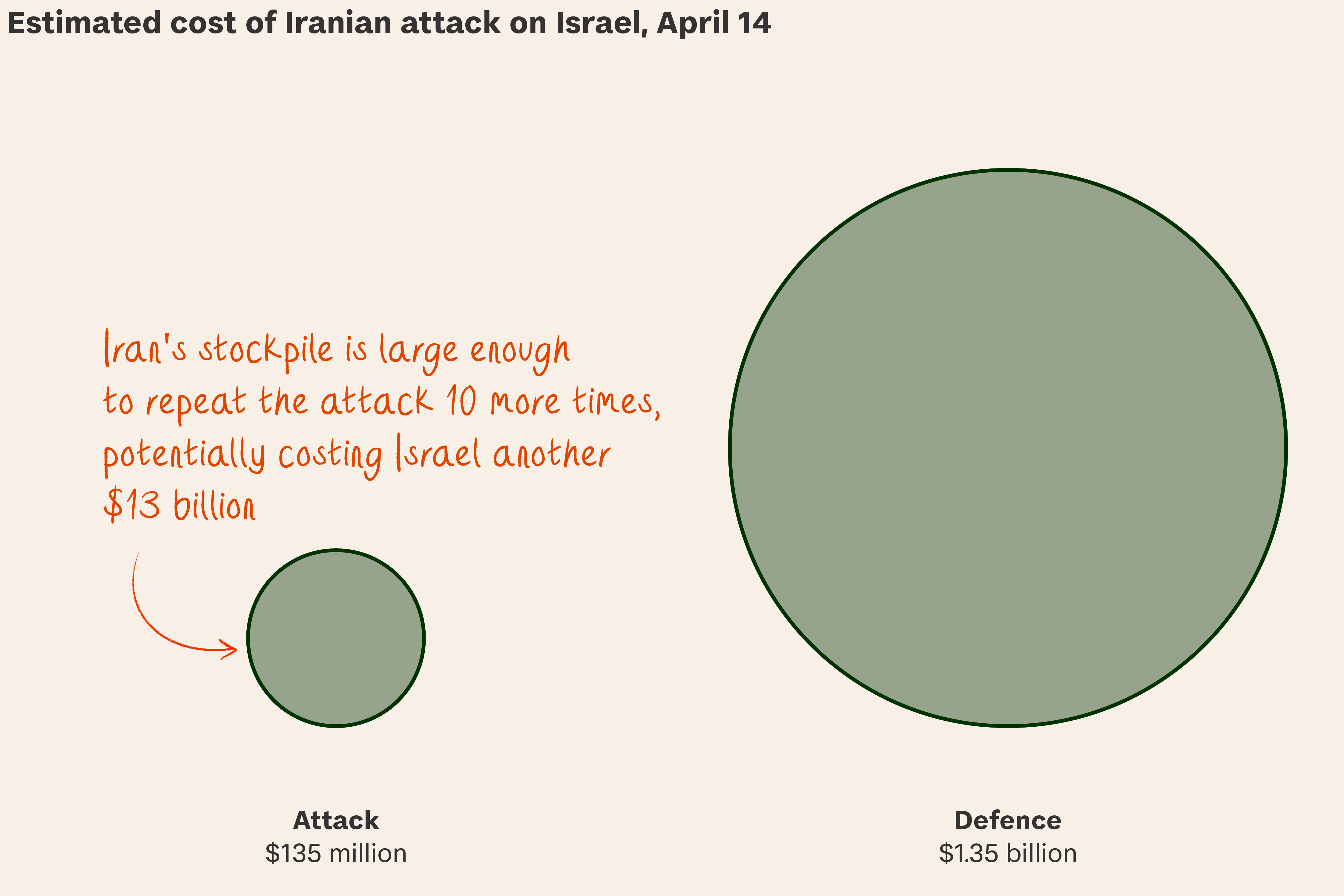 Iran's gambit
