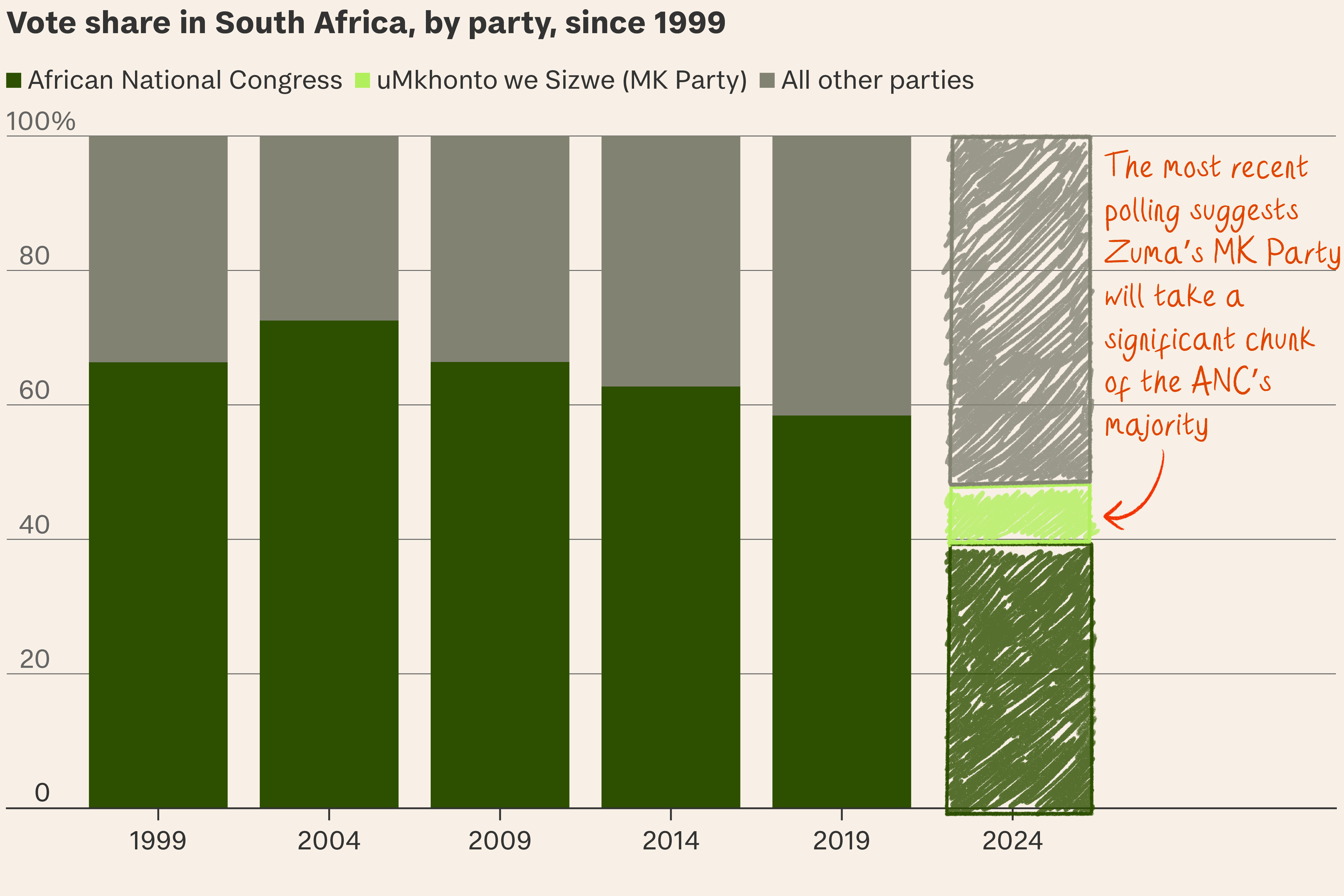 Zuma’s revenge