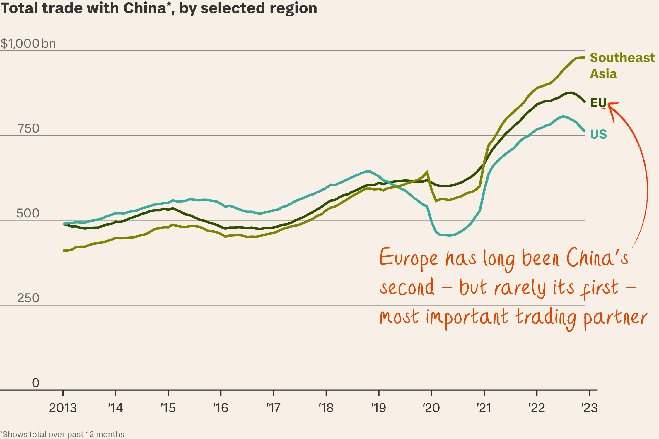 What Xi wants