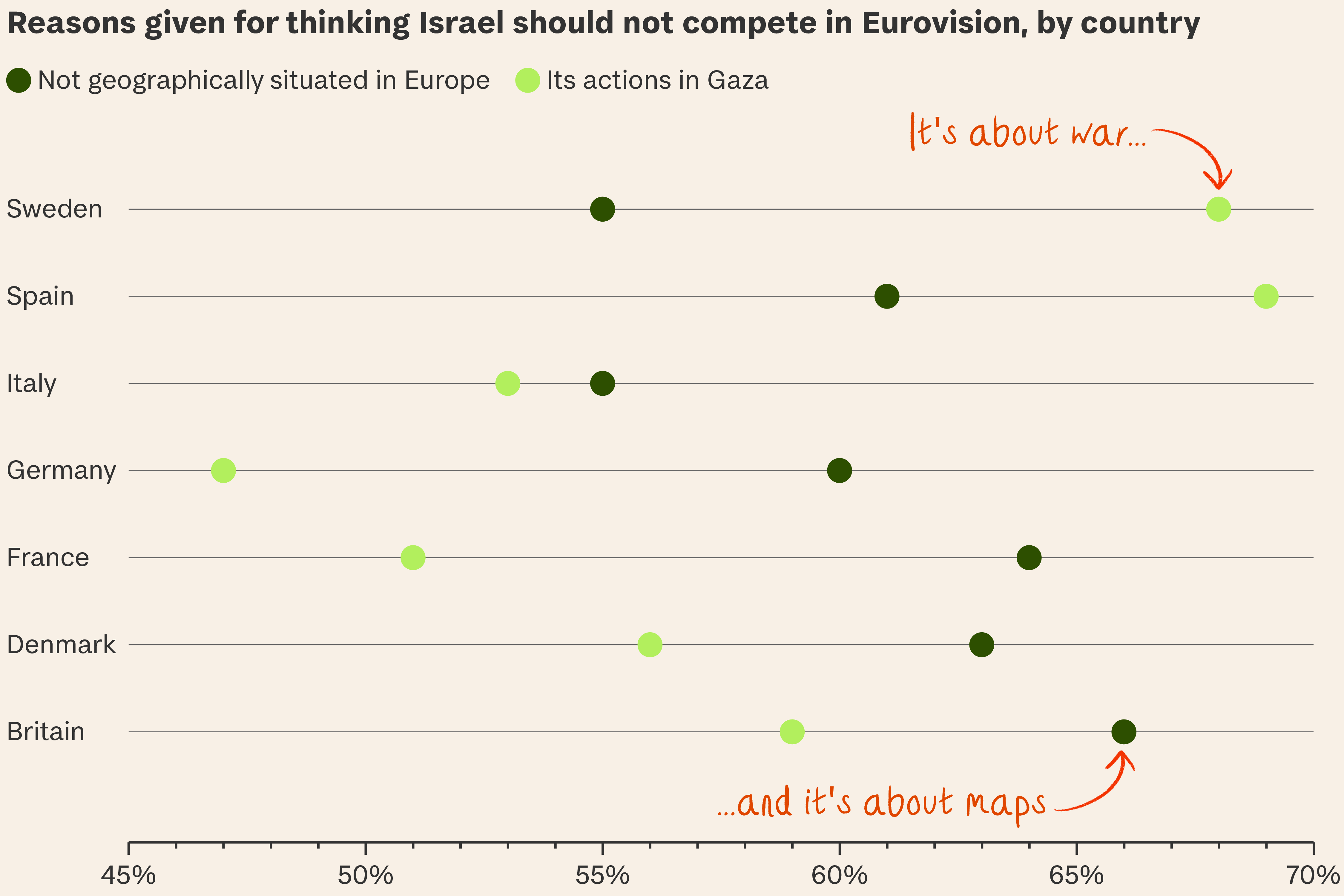 Oh, Eurovision