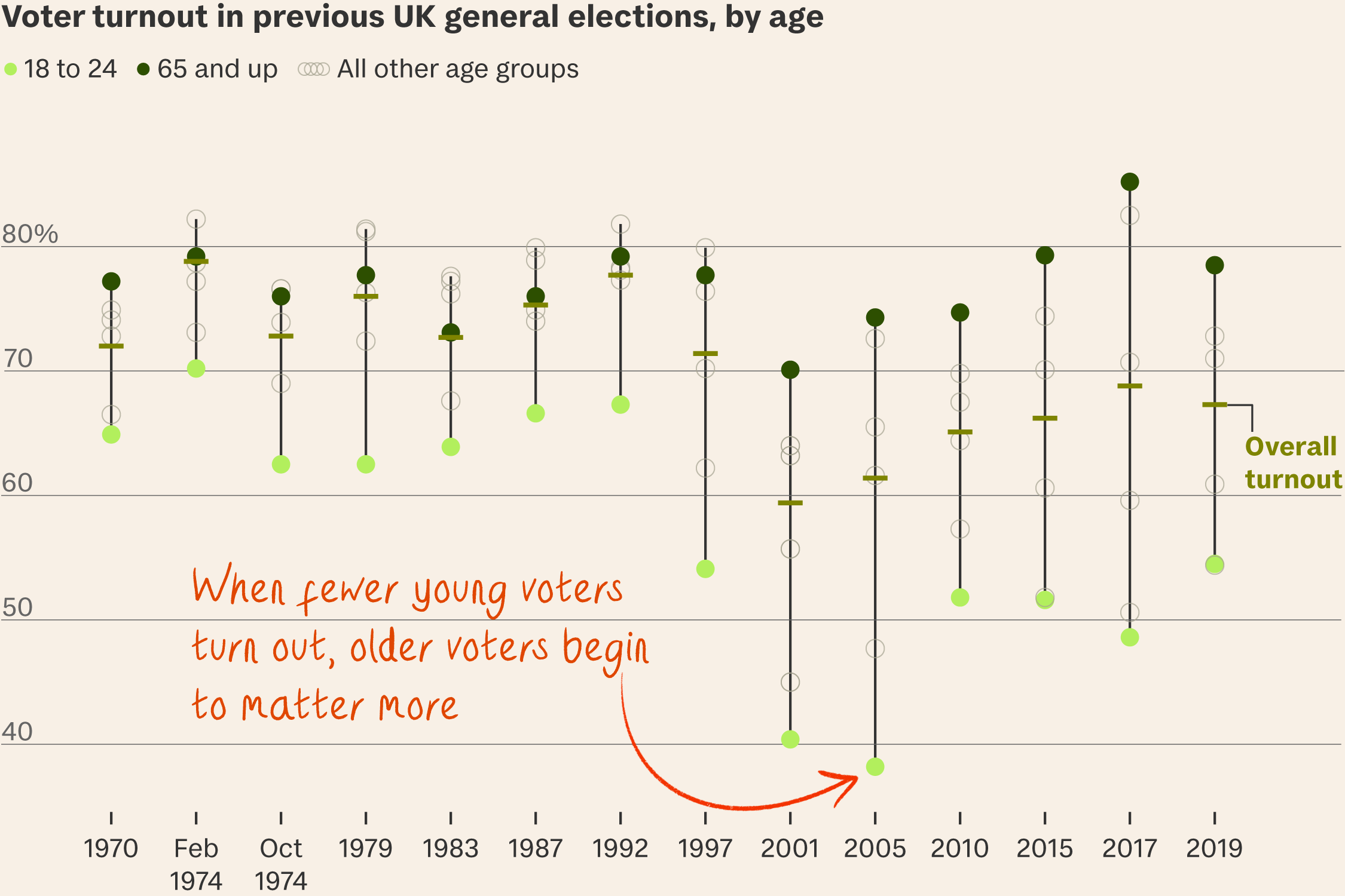 UK election 2024: Sunak is courting old voters because they vote