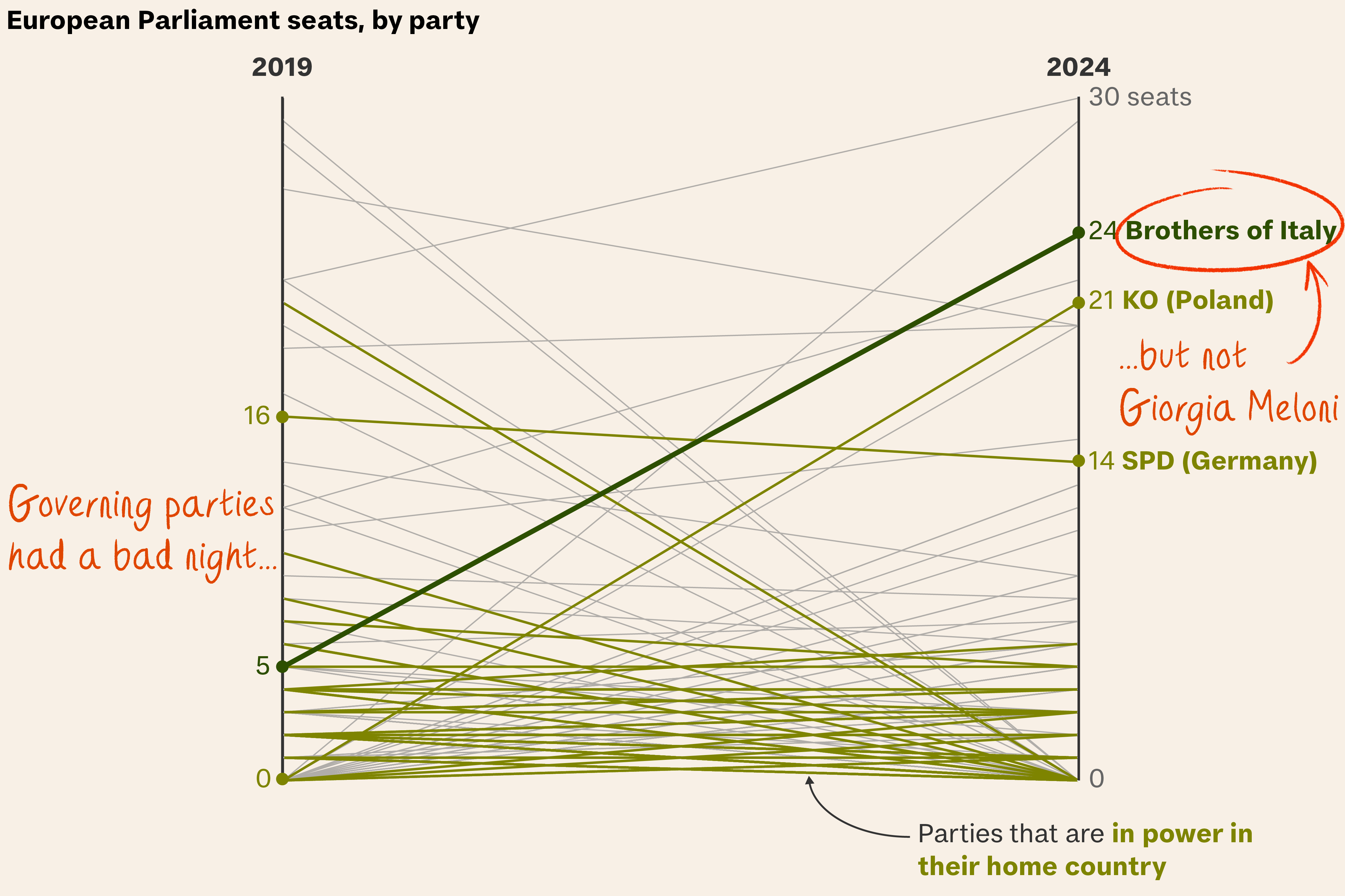 Where’s the power in Europe?