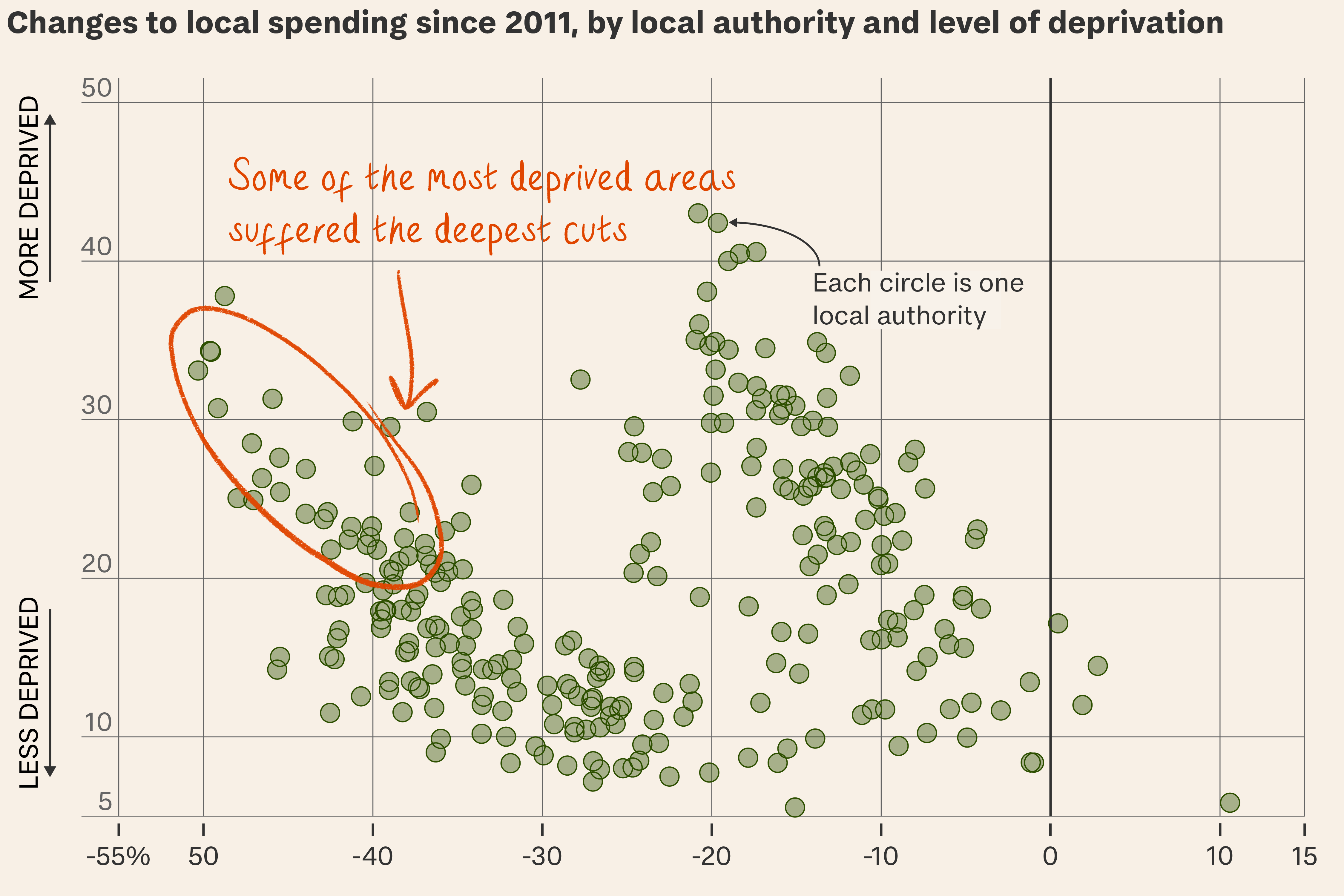 14 years: the Tory record on austerity and local government