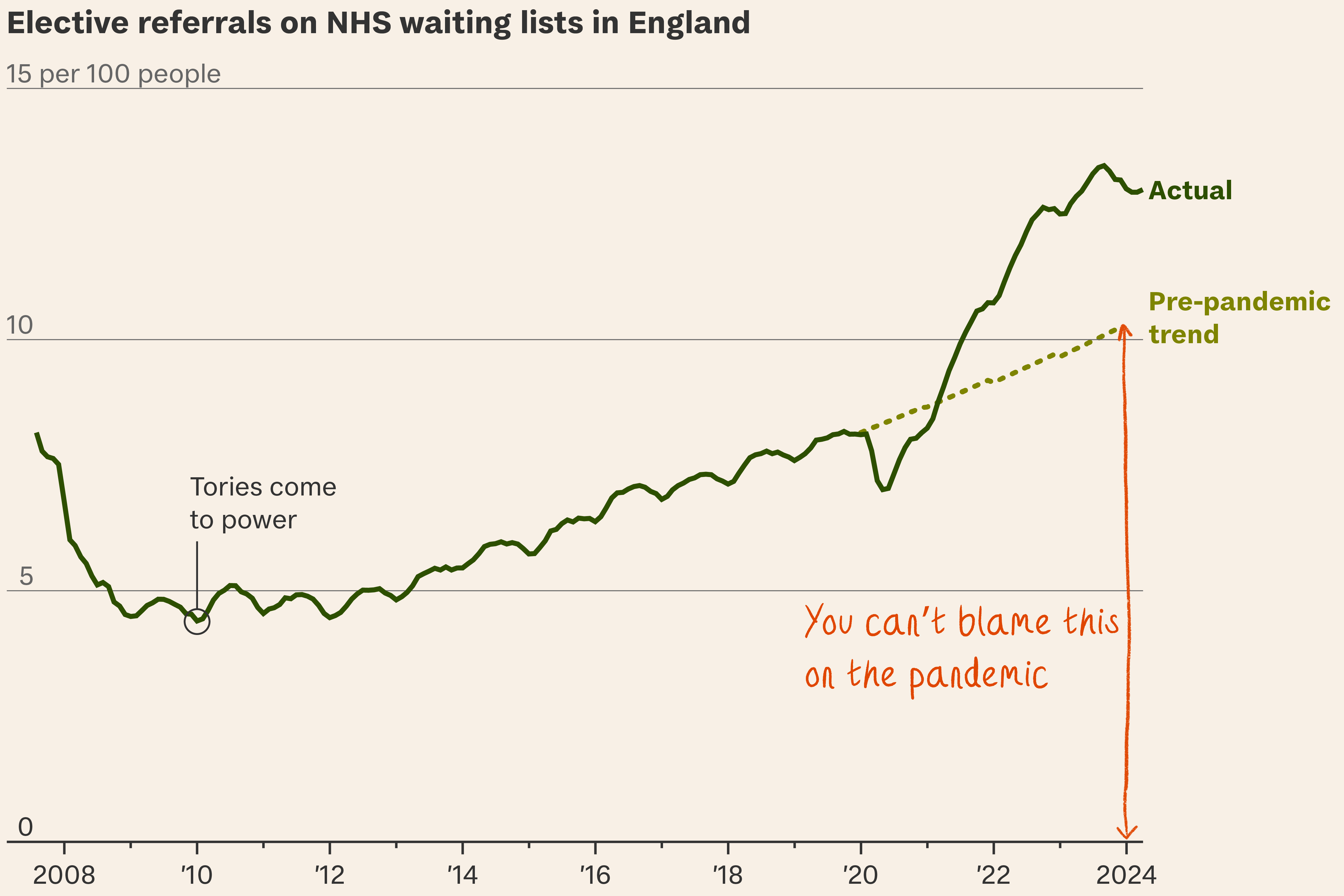 Sick note: A broken NHS