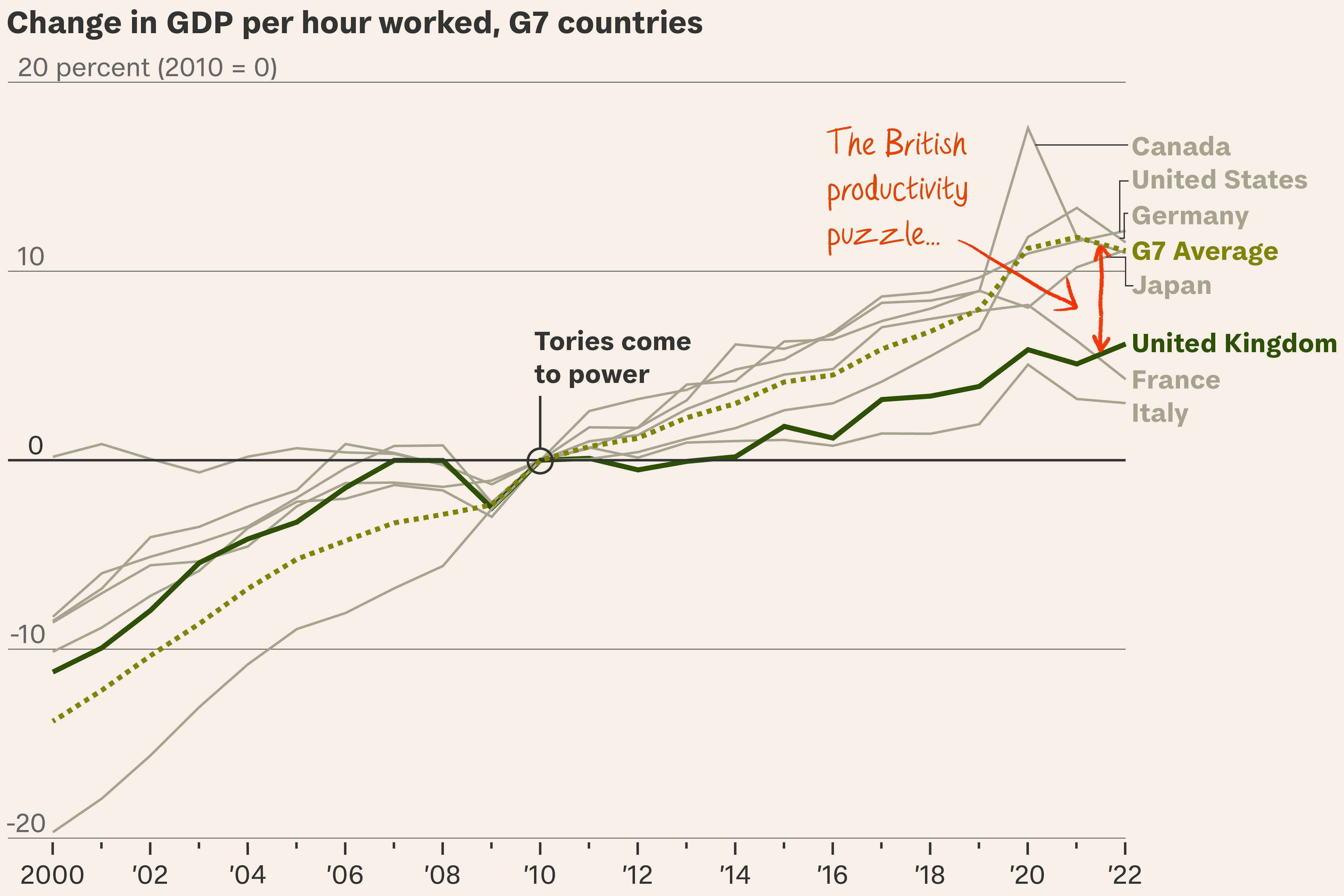 UK wage growth: How to lose £14,000 in 14 years