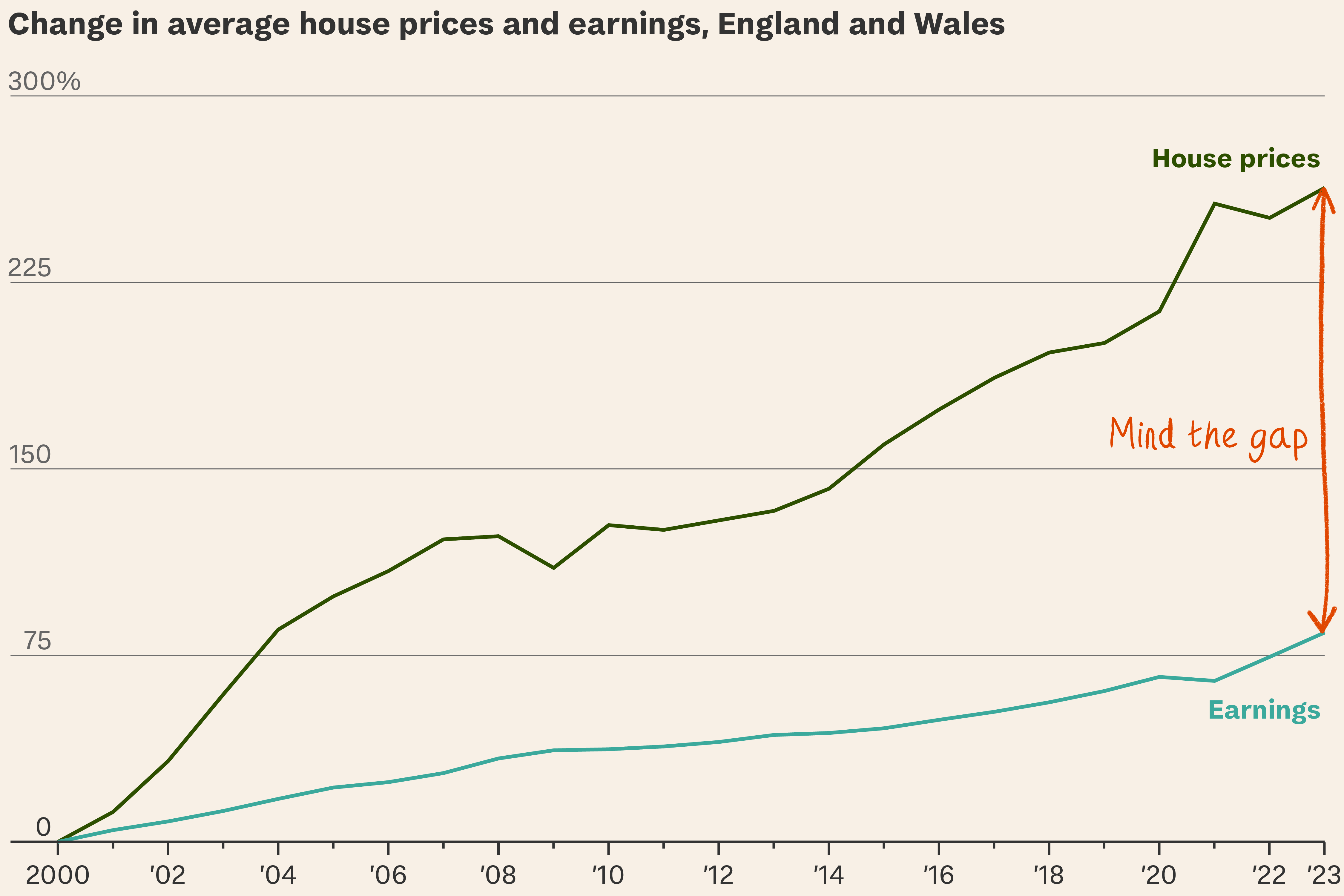 Starmer puts his faith in housing and planning