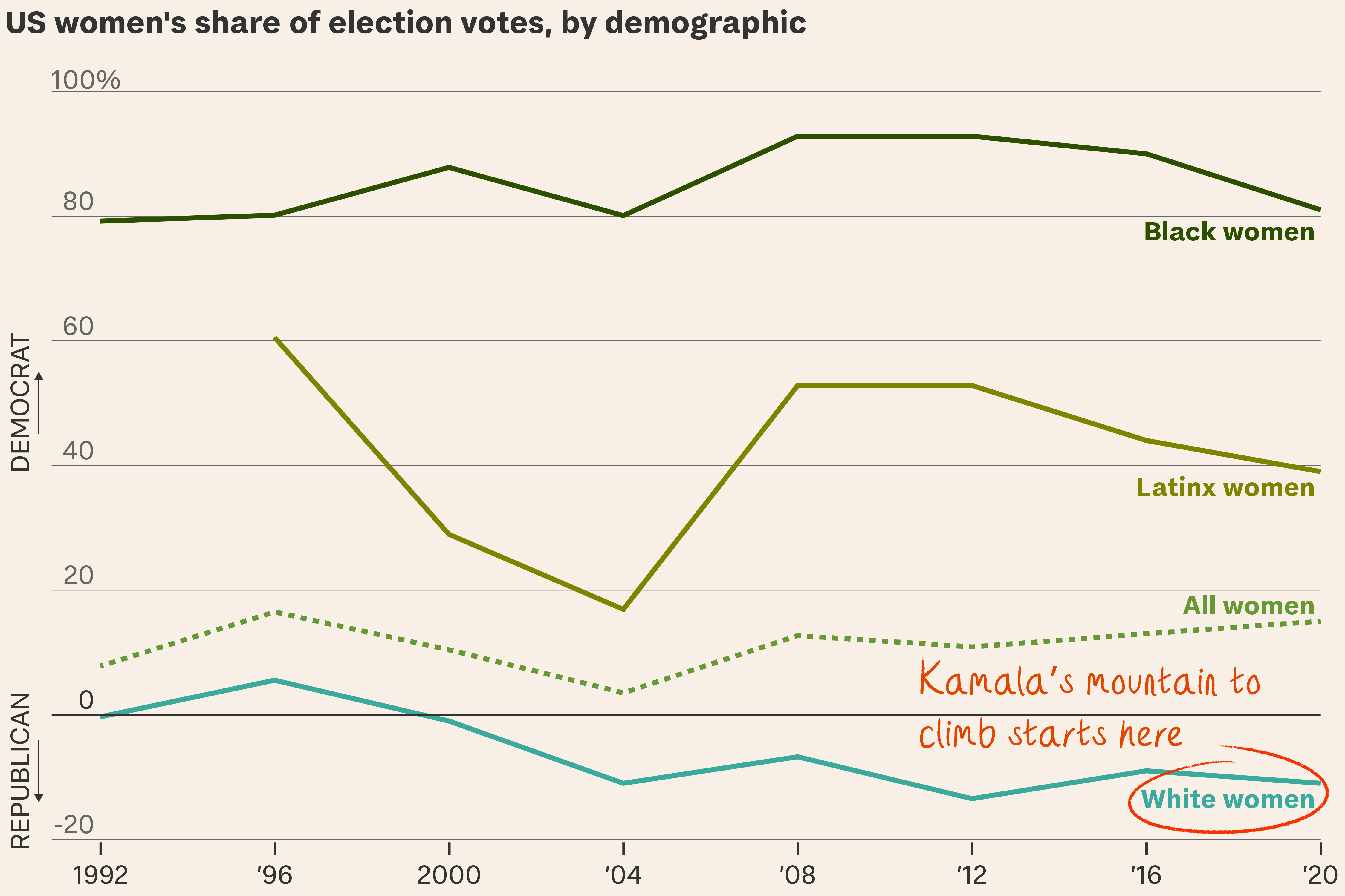 Kamala Harris’s potential path to victory