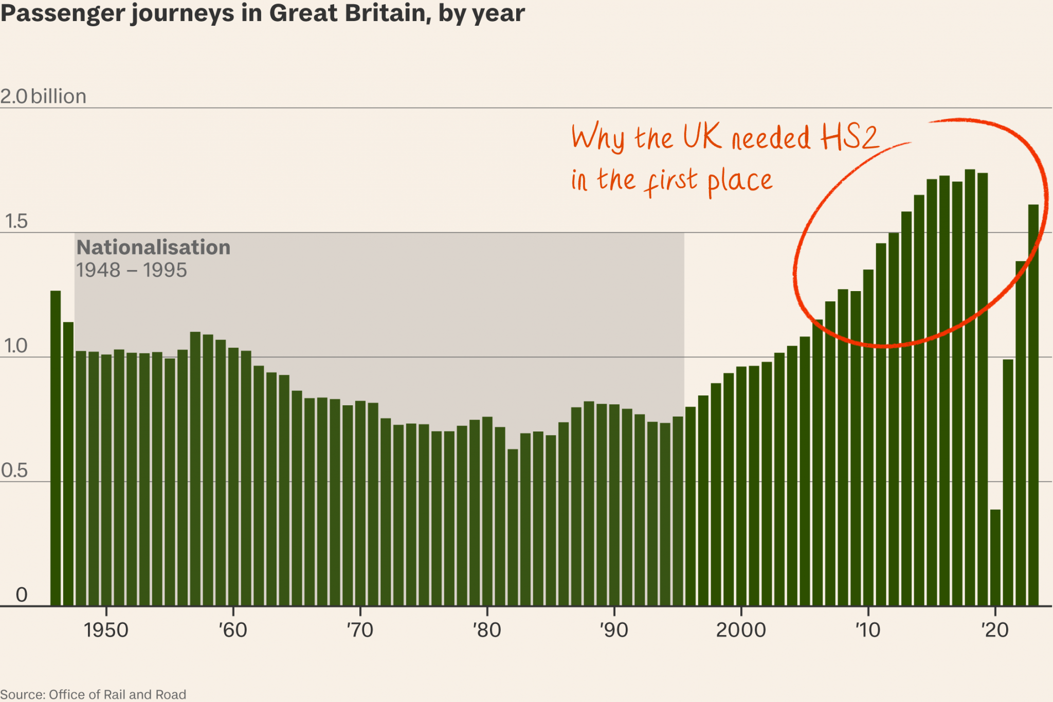 HS2 is a bigger mess than anyone thought