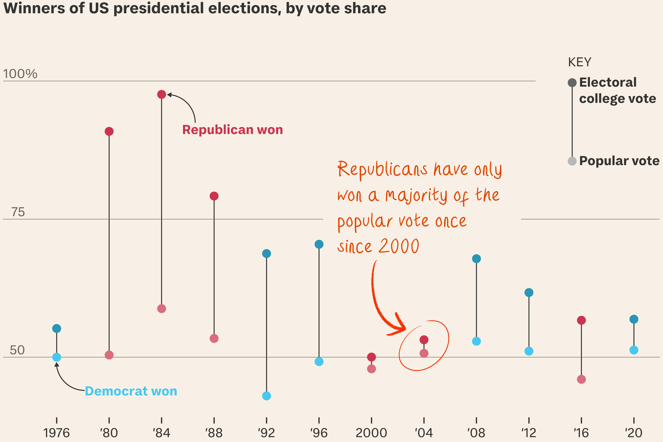 From Simpcity To The White House: Kamala Harris'S Astonishing Timeline - hlczjop