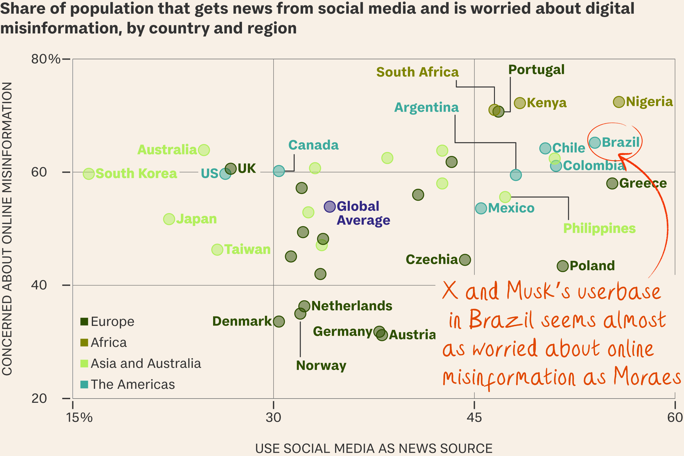 Musk retreats in showdown with Brazil