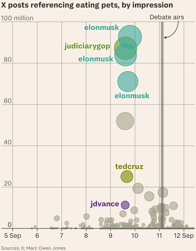 Trump’s barking claim about Springfield may bite after all