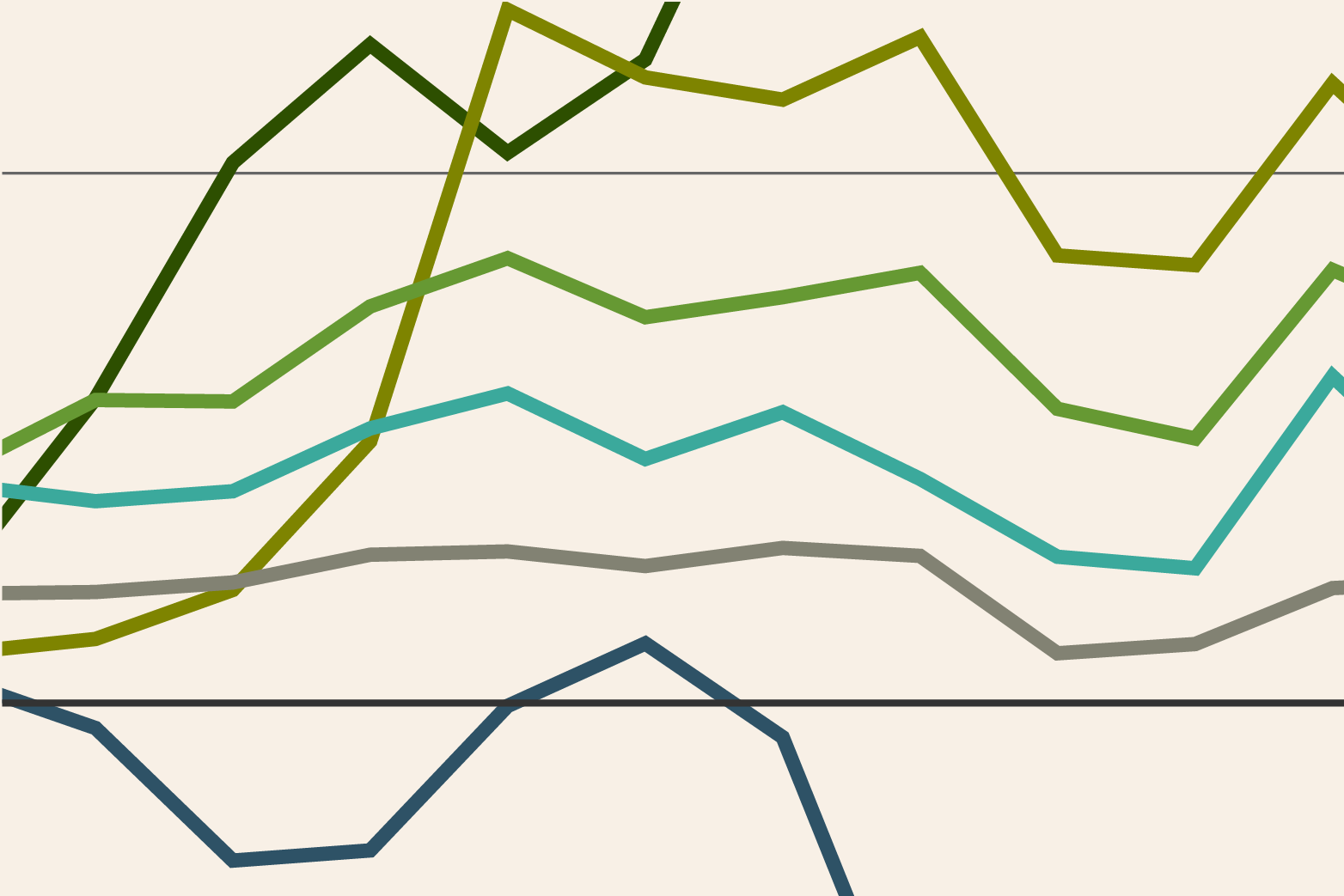 Oil is the dog that hasn’t barked in the Iran-Israel showdown