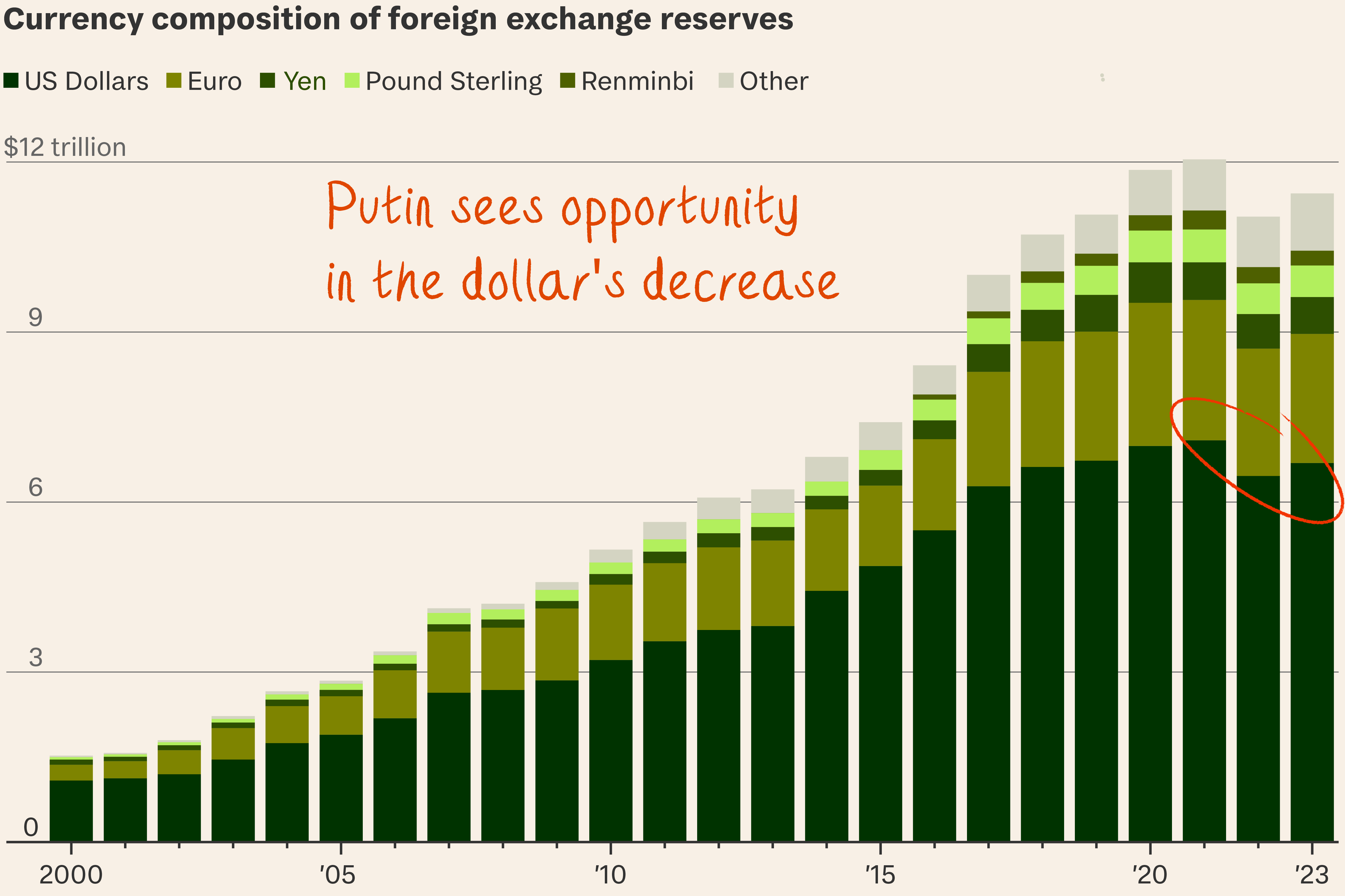 Putin seizes Brics summit to challenge West