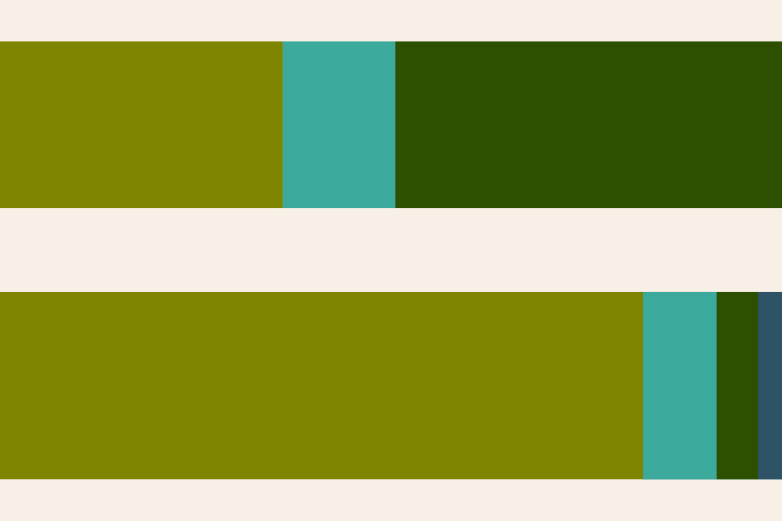 Labour has shown a shocking weakness for unearned perks of office