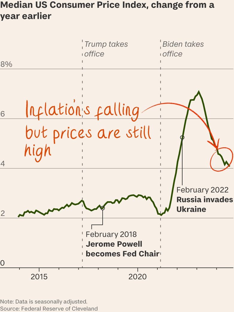 High prices could decide who wins the White House