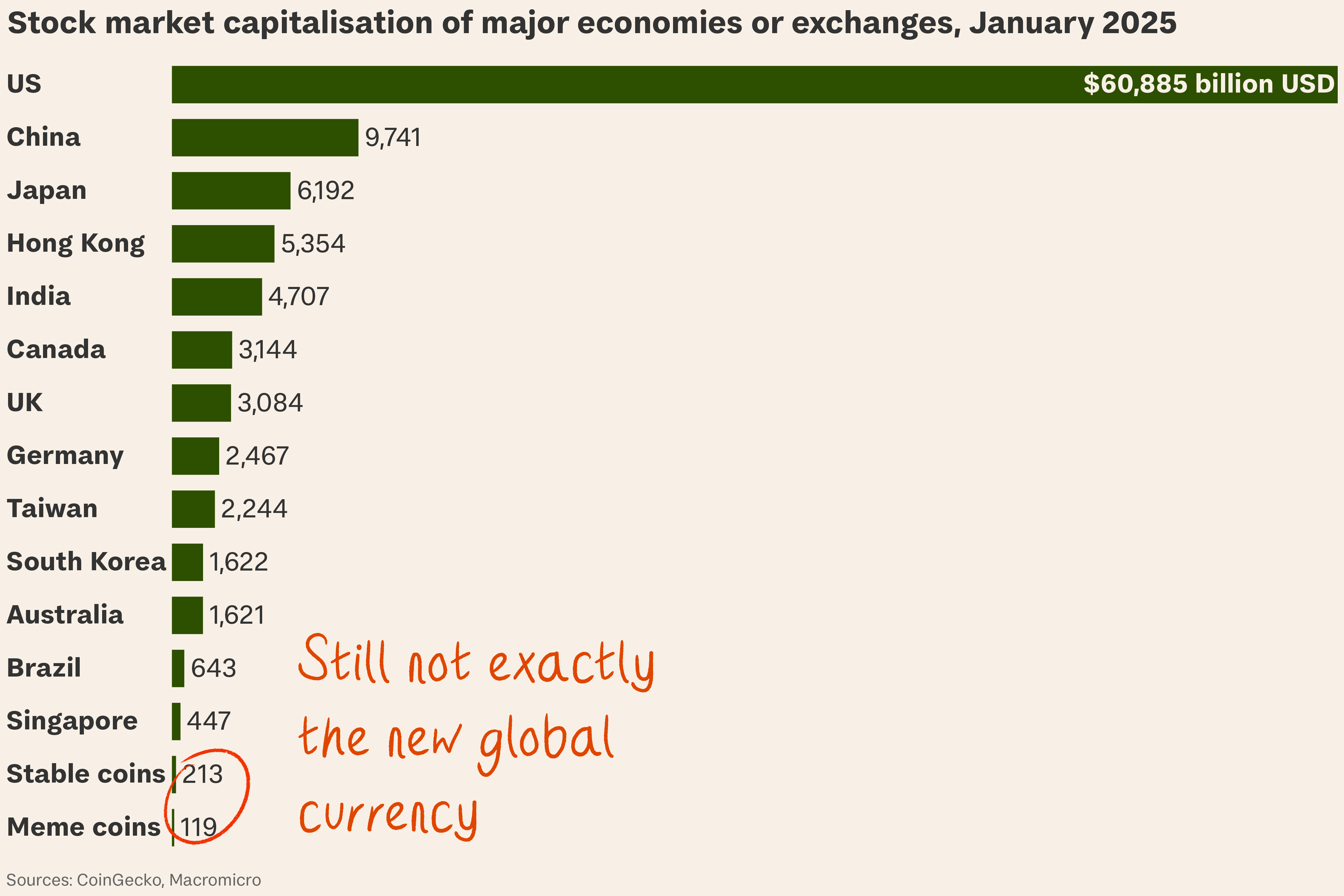 Crypto’s big bounceback