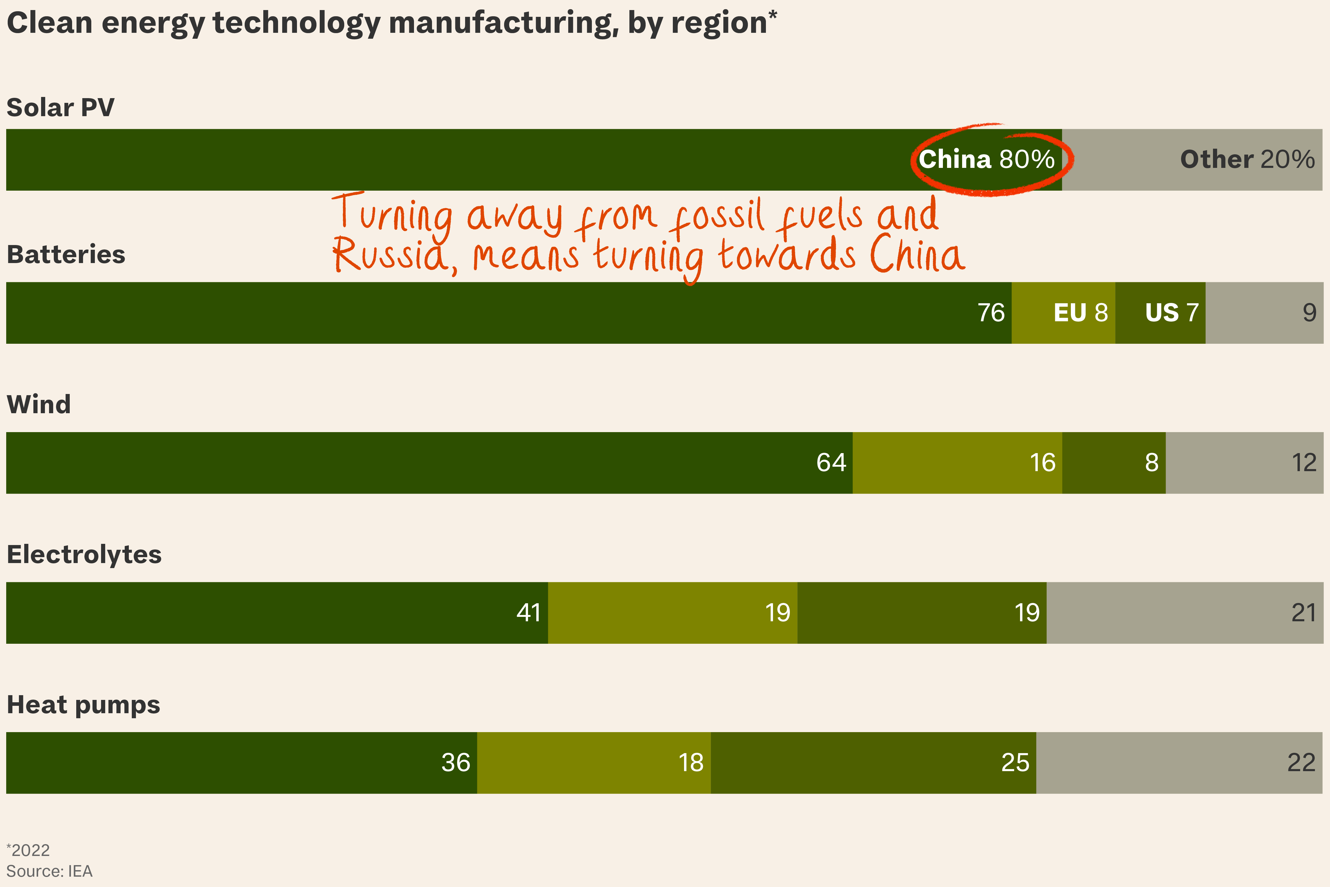 Europe’s new China syndrome