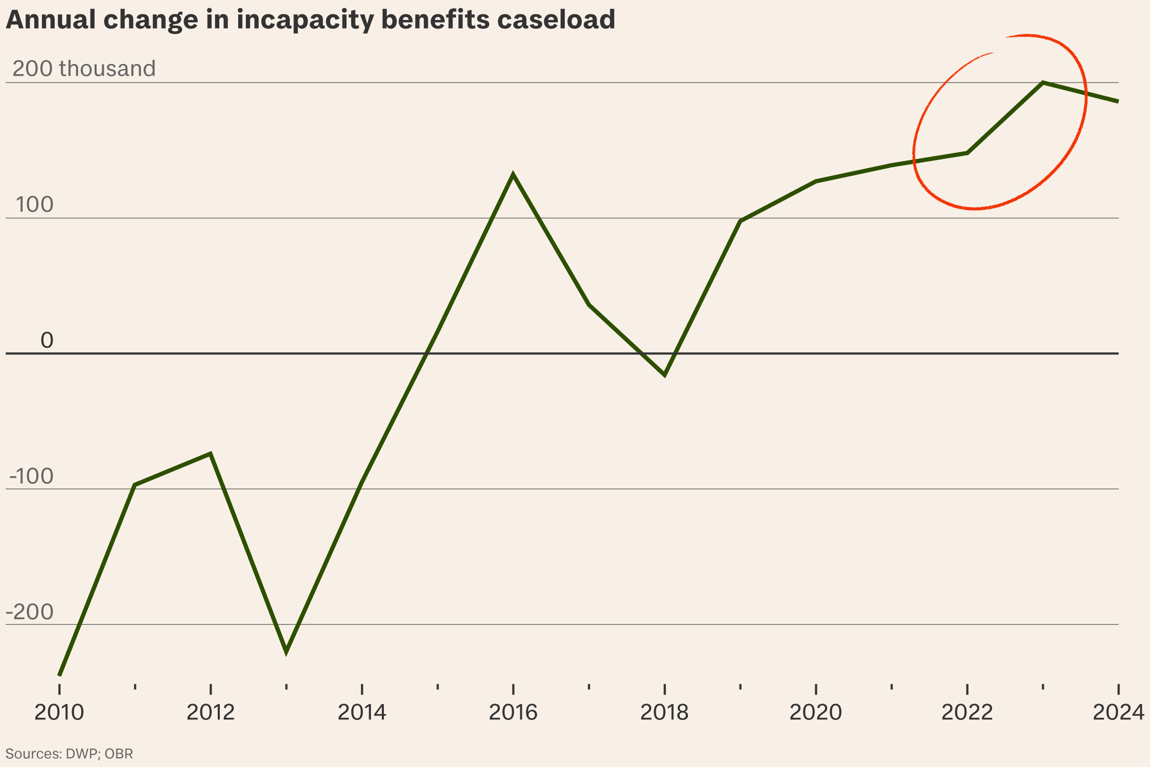 Why the UK’s welfare system needs reform