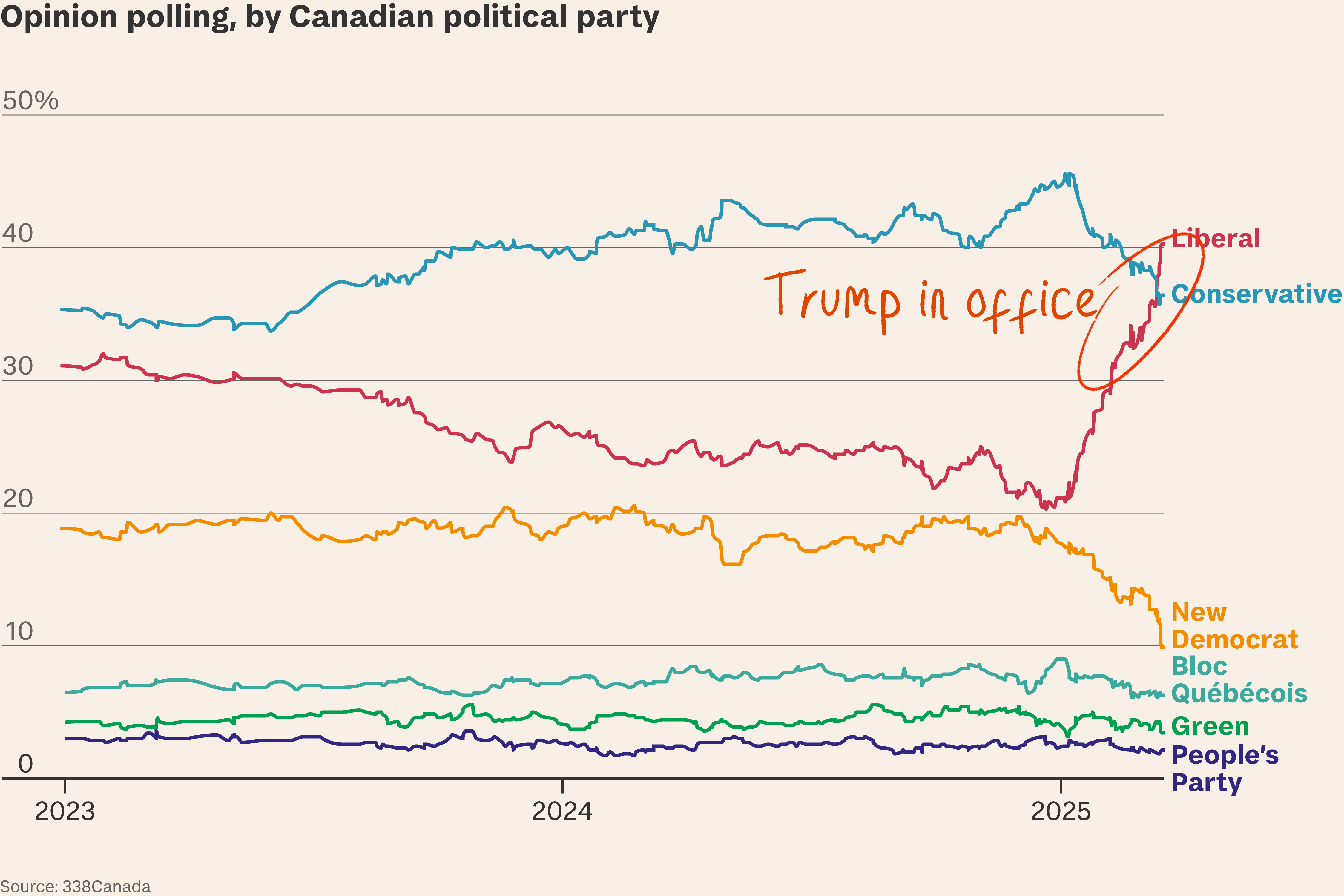 Carney gambles on a snap Canadian election