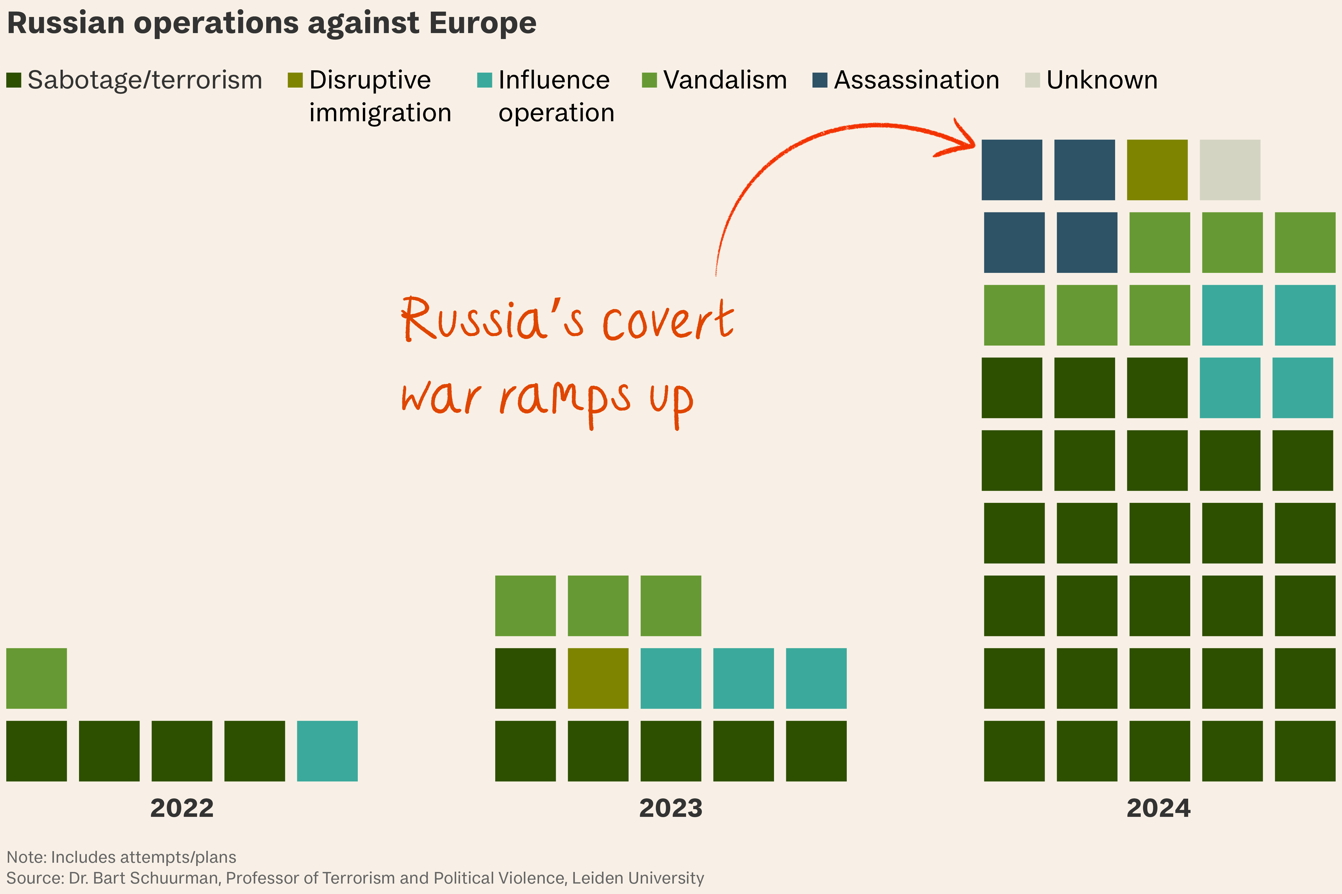 Putin prefers war – and not just in Ukraine