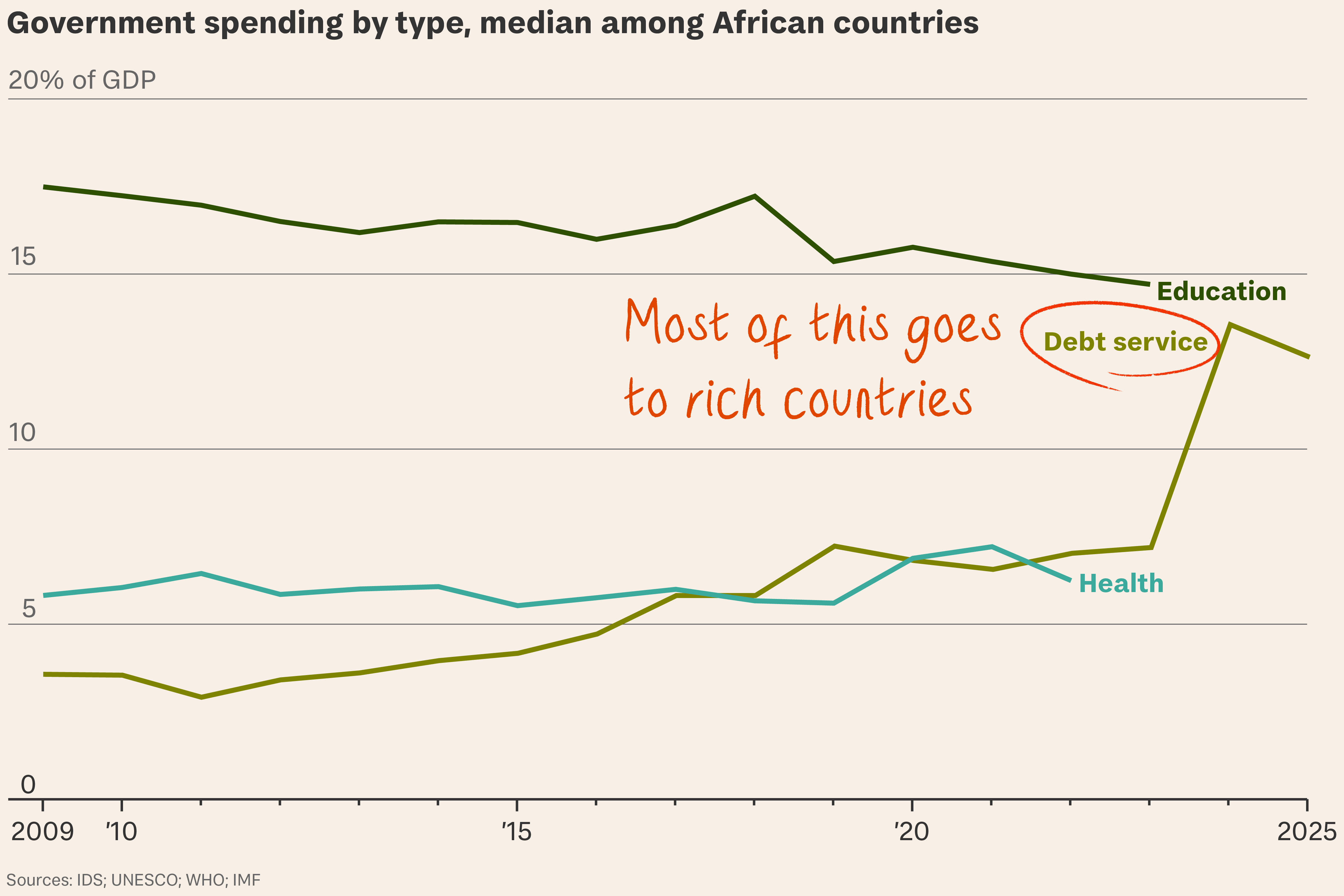 There is a way to ease the pain of African aid cuts