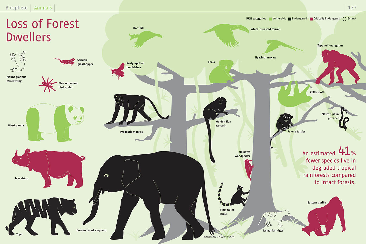 Atlas of a Threatened Planet by Esther Gonstalla