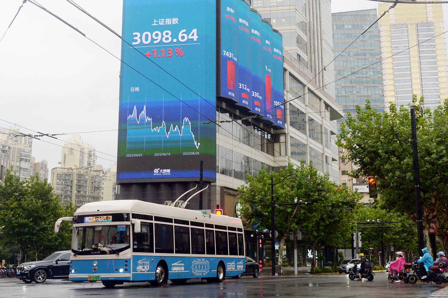 It’s hard to know just how badly China’s economy is doing