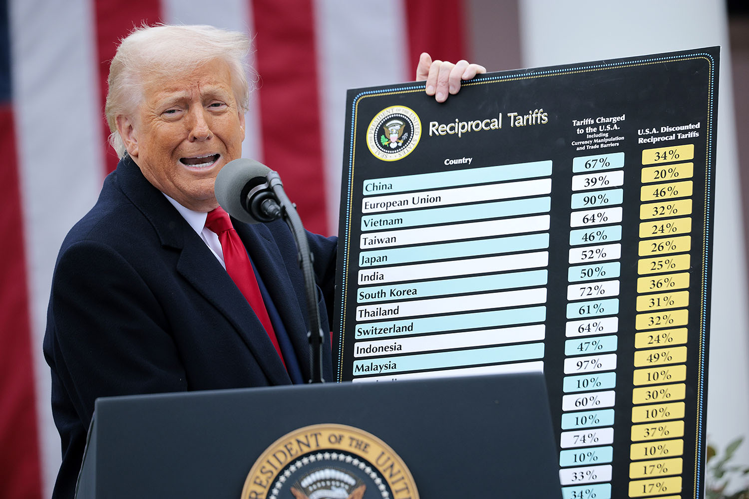 Donald Trump takes his trade war to every corner of the globe