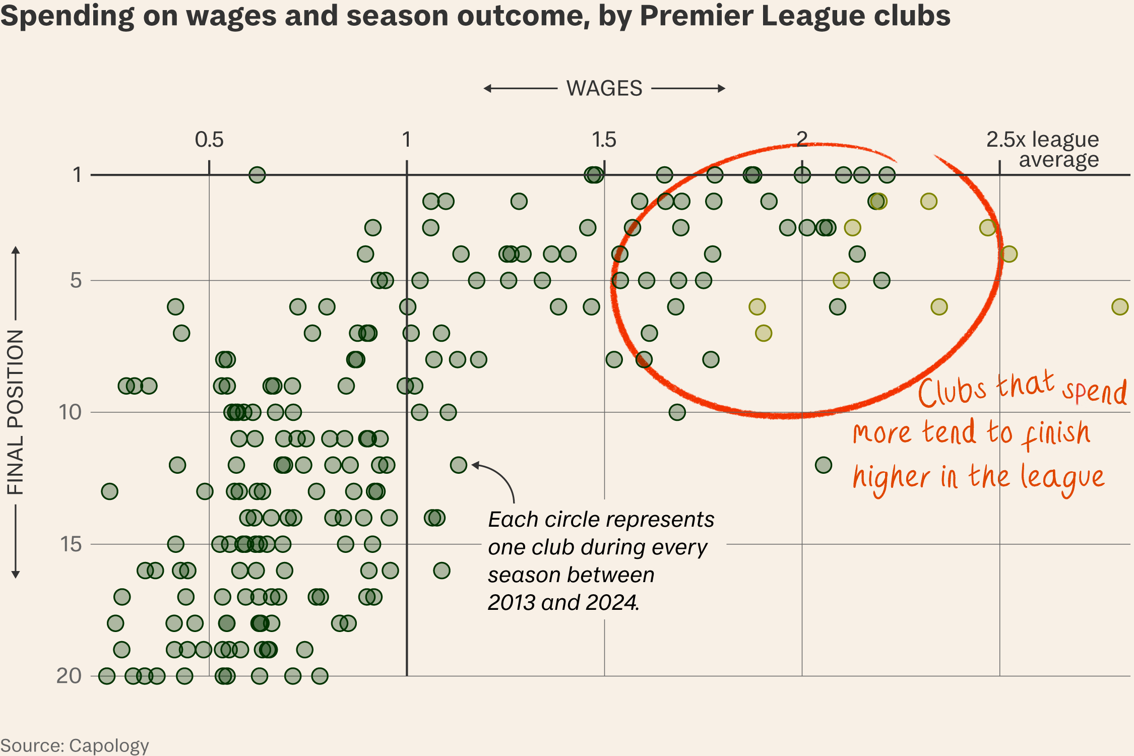Manchester City: Does the world’s best football club bend the rules?